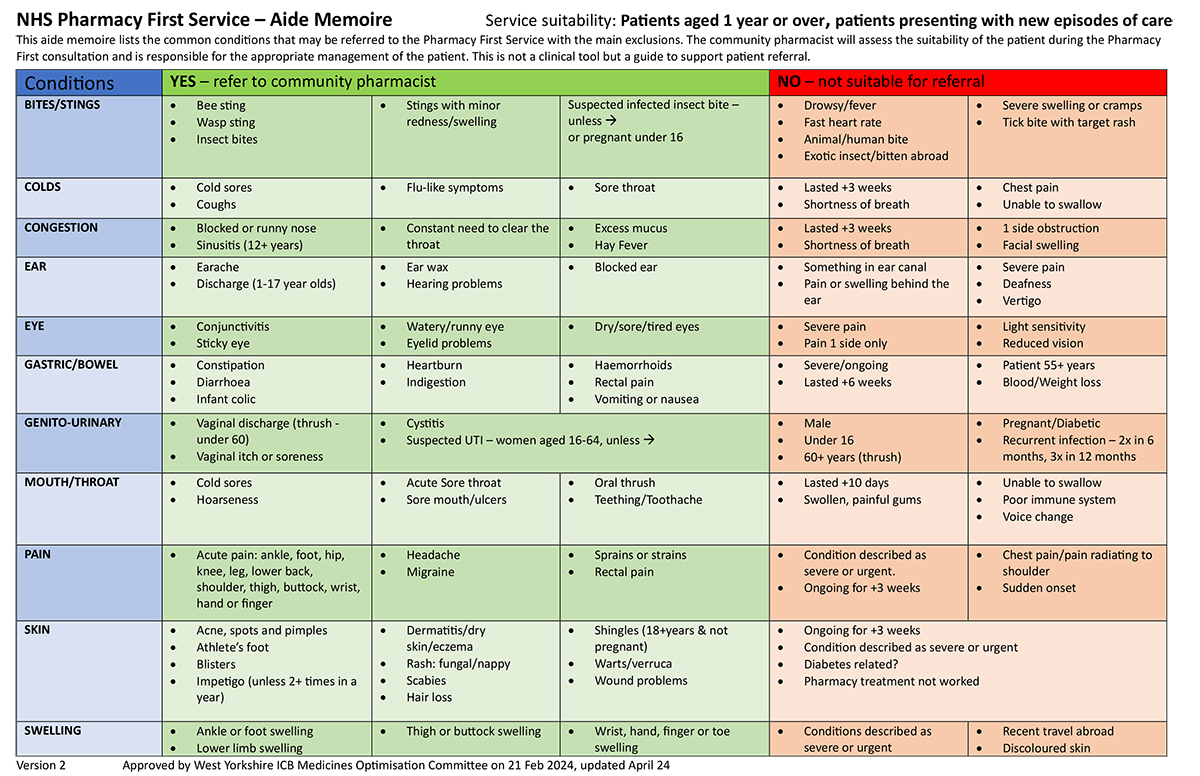Pharmacy First Graphics Pharmacy First « The Rockwell and Wrose Practice